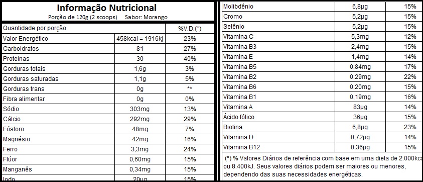 Nutri Whey Protein Morango Refil G Botica Nativa